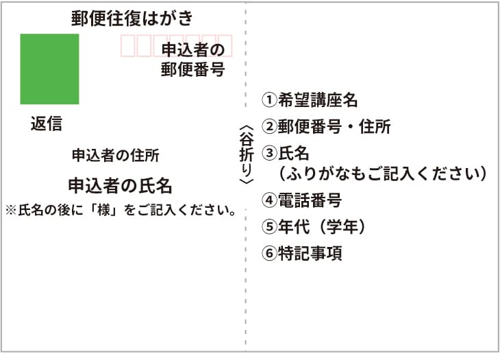 往復はがきの書き方2
